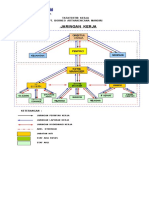 Data Cheklist Blok C14 24