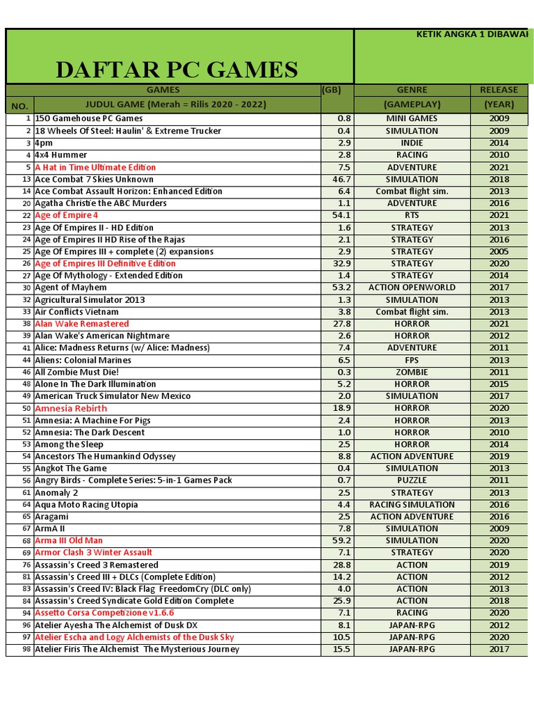 PC Games Release List 2020-2022 | PDF