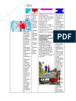 Cuadro de Ecv: Factores de Riesgo Cardiovascular Modificables, Perfil de Lipoproteínas