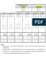 Résumé Test d'Hypothèses