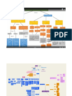 Mapa Conceptual