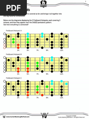 Guitar-Neck-Hot-Spots_www.GuitarMasteryMethod.com