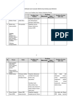 Instrumen Verifikasi Dan Validasi Pendamping PPH