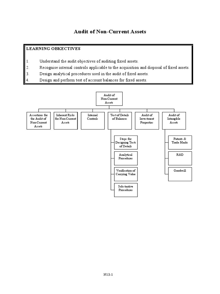Audit of Non-Current Assets | PDF | Depreciation | Valuation (Finance)