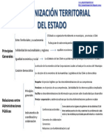 La Organización Territorial Del Estado