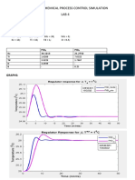 Che381A: Chemical Process Control Simulation Lab 4 DINESH 190302