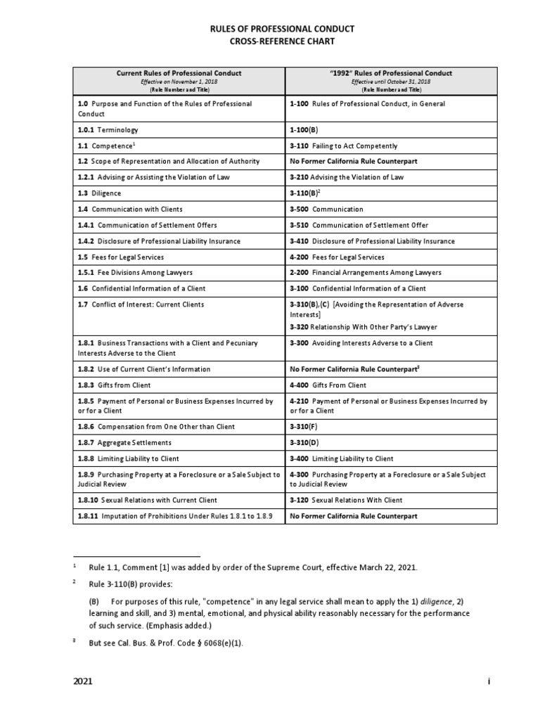 Professional Conduct Rules Cross-Reference | PDF | Practice Of Law | Lawyer