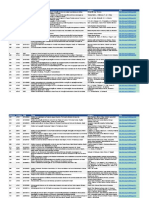 RGCI - Publicacao-Artigos-Artigos - Listas de Artigos Cientificos Publicados.... Gestão Costeira Integrada...