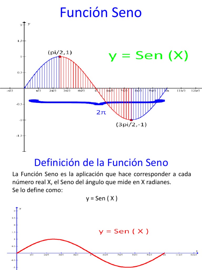 MATEMATICA I FUNCIÓN SENO