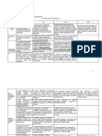 Rúbrica Proyecto Investigación