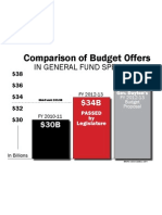 2011 MN State Budget
