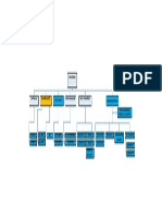 000 - MP Organigrama de Obra Modelo