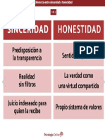 Diferencia Entre SINCERIDAD y HONESTIDAD Señales