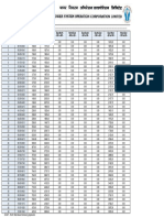 © 2021 - RLDC Web Based Scheduling Application