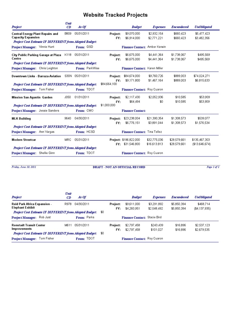 Finance RPT | PDF