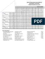 Jadwal Pengawas PAT 2022