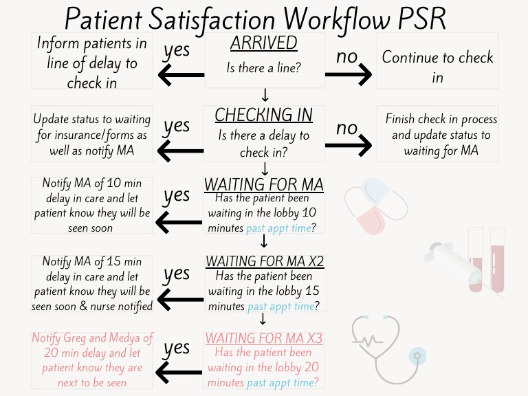 Psrworkflowfinal | PDF