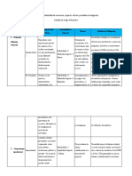 Riesgos Ocupacionales