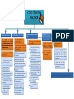 Mapa Conceptual en Word Plantilla