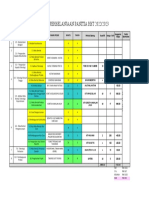 Anggaran Bajet RBT 2022