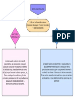 Etiologia Psiquica