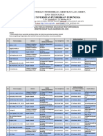 Daftar Kesediaan Sekolah Menerima Mahasiswa PPLSP Kependidikan Semester Genap Tahun Akademik 2021-2022