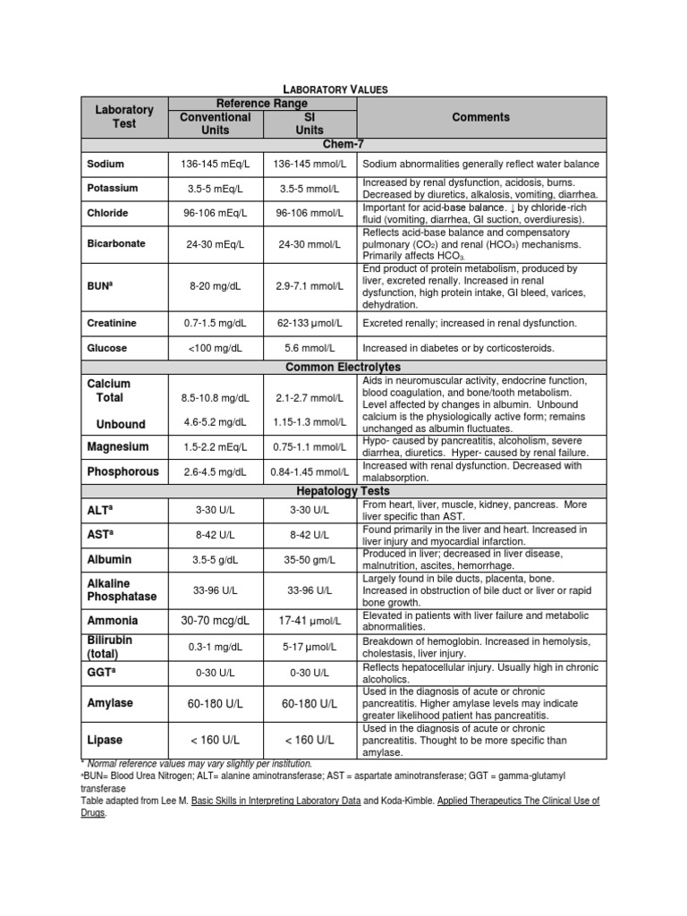 Laboratory Values A Comprehensive Guide to the Reference Ranges and
