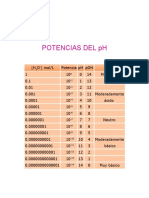 Planificacion Acidos y Bases Pipiol