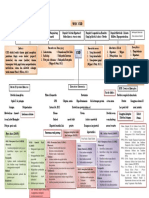 Woc CKD