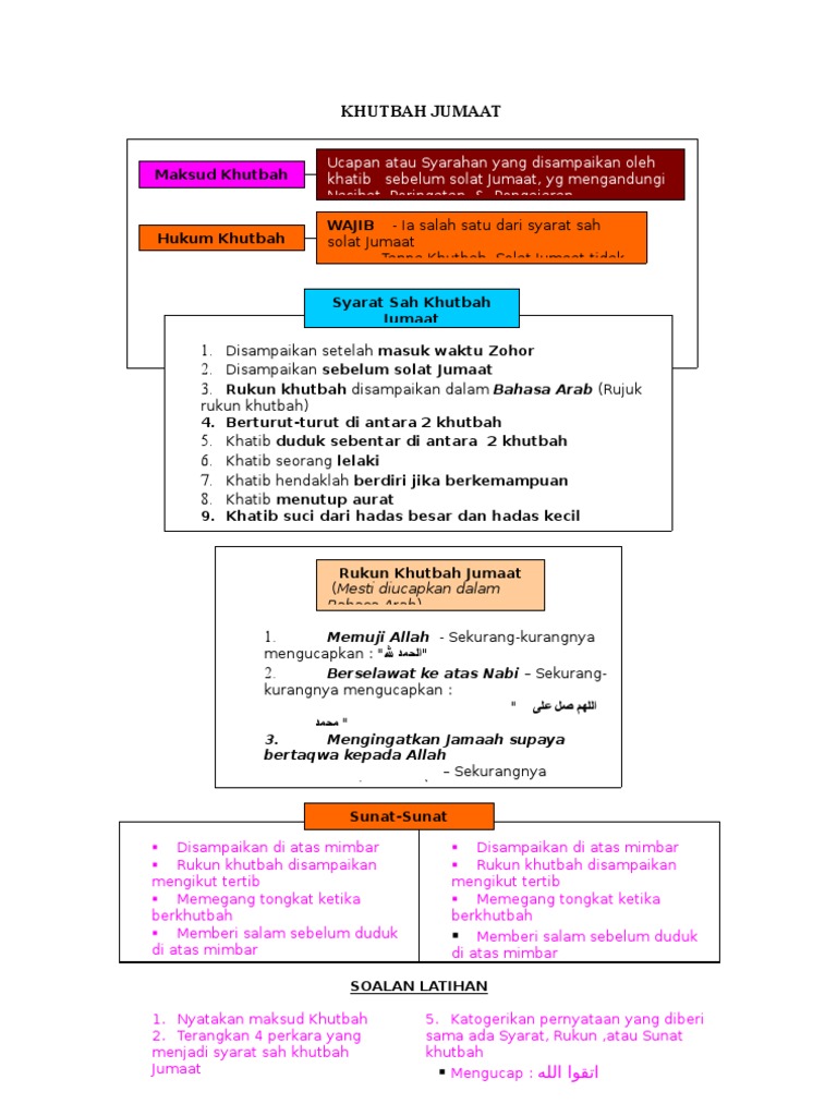 Syarat wajib solat jumaat