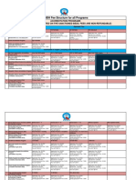 NABH Fee Structure For All Programs