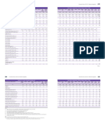 Table 8.9 (A) : Socio-Economic Profiles and Inter-State Comparison of Selected Major States of India