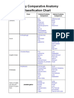 Zoology Comparative Anatomy Classification Chart