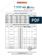 Mitsubishi Price List