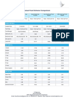 MF COMPARISON - Small Cap