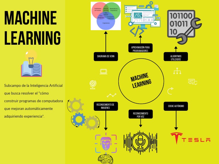 Machine Learning | PDF
