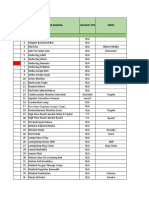 Laporan Alkes Maret 2021