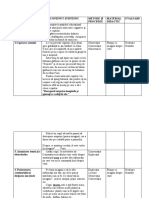 0 Proiect Didactic Inspectie Gradi 2013