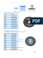 Cutting Grinding Discs