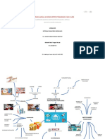 Mapa Mental Finanzas SFM