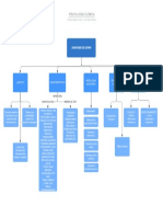 SÍNDROME DE DOWN - Psicología Clínica 