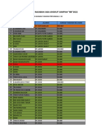 Data Jasa Sampah BB 2022