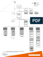 Structura Organizatorică