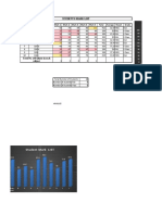 Student Mark LIST: SL - No Roll No Name Mark 1 Mark 2 Mark 3 Mark 4 Mark 5 Total Average Result Grade