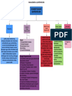 Mind Mapping Manajemen KLP 9 Natasya Salsabilah - 1944041041 BK A 19