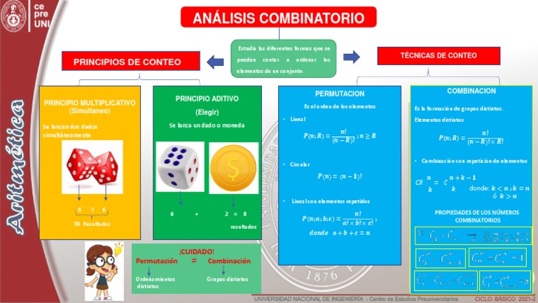 Infografía Análisis Combinatorio Basico Uni | PDF | Combinatoria ...