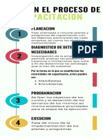 Fases del proceso de capacitación