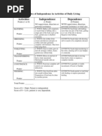 Katz Index of Independence in Activities of Daily Living