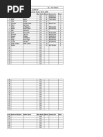 Govt - Model Sen - Sec.School, Sec-16 CHD - IX