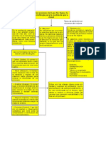 Mapa Conceptual Lean